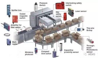 首屆國(guó)際工業(yè)傳感器產(chǎn)業(yè)周 計(jì)算機(jī)系統(tǒng)集成的亮相機(jī)遇